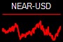 NEAR-USD